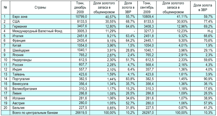 Данные о динамике денежного агрегата М1 в США.