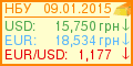 Інформер курсу євро і долара до гривні, а також крос-курс для пари євро-долар