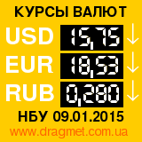 Курсы валют: курс доллара, евро и российского рубля