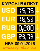 Курсы валют: курс евро, доллара, рубля и фунта