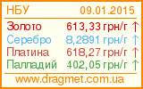 Информер стоимости золота, серебра, платины и палладия в гривнах за грамм в Украине