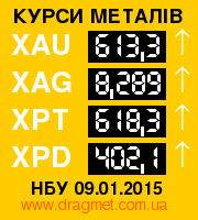 Курси банківських металів: курс золота, срібла, платини і паладію