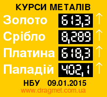 Курси дорогоцінних металів: курс золота, срібла, платини і паладію